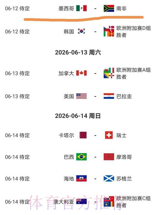 2026美加墨世界杯盘口分析什么时候开始 2026美加墨世界杯盘口分析什么时候开始